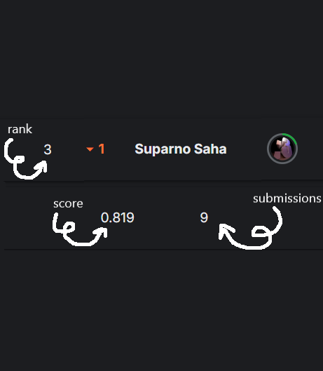 ML — one of Suparno Saha's side quests